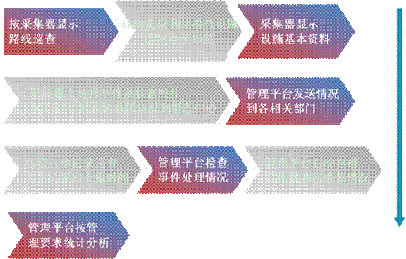 華潤電力巡檢管理系統案例(圖20)