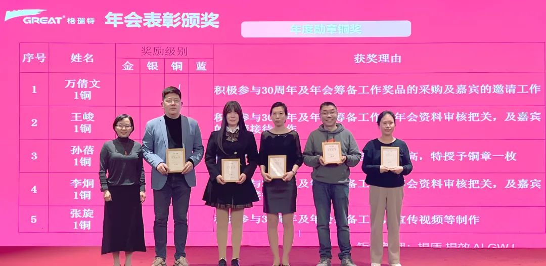 敢在寒冬立軍令，提質增效啟新章--暨上海格瑞特年會盛典(圖28)